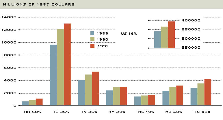 nonperforming loans