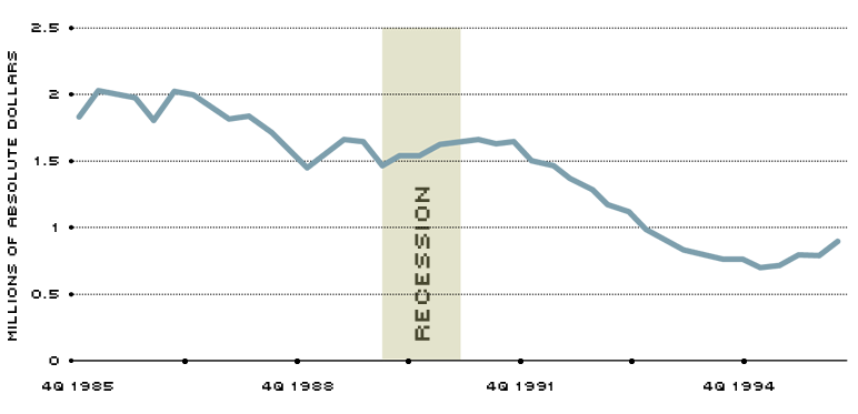 low-base effect