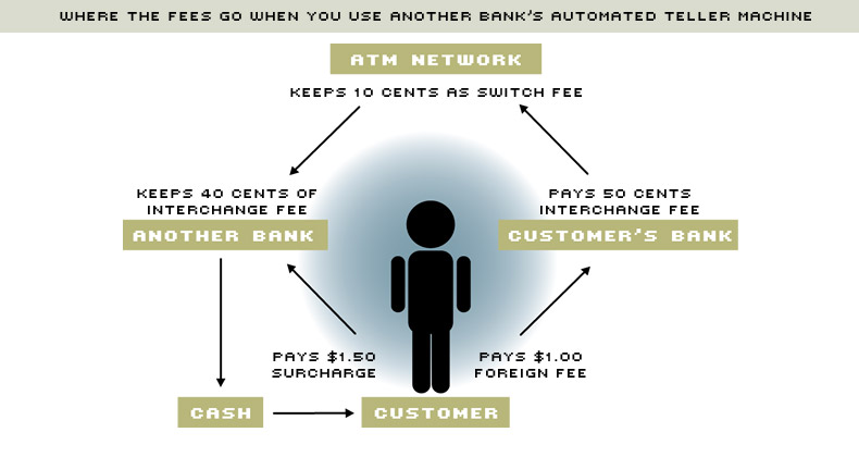 atm network
