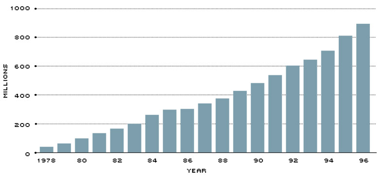 # of atm transactions