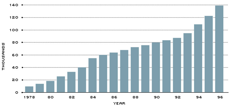total atms in u.s.