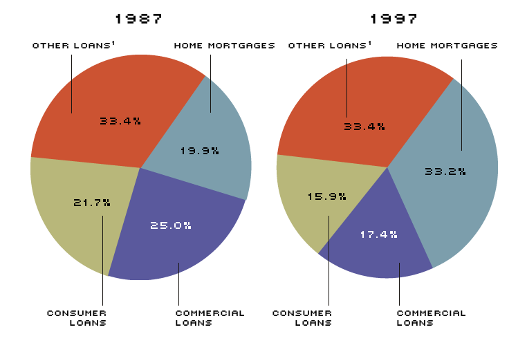 loan portfolio