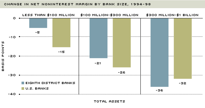 midsized banks