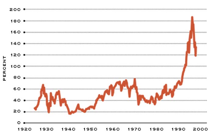 Casino Revenue Growth