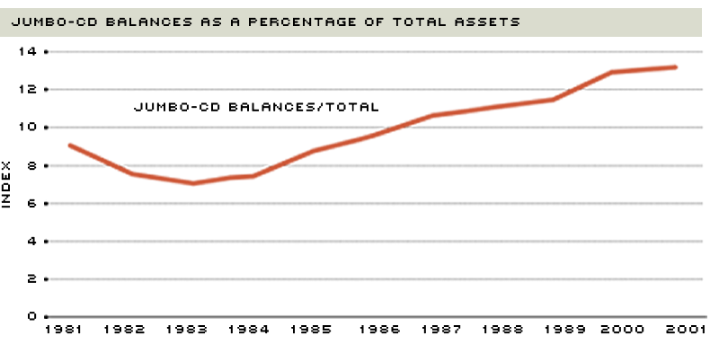 Casino Revenue Growth