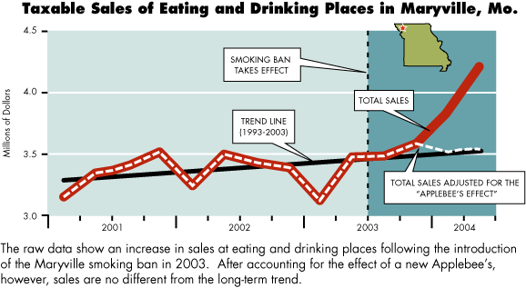 The Economics of Smoking - Econlib