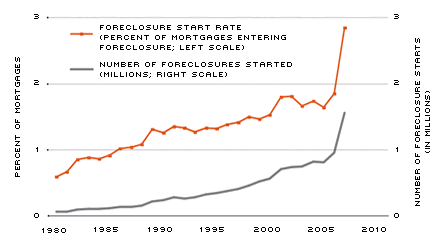 mortgage
