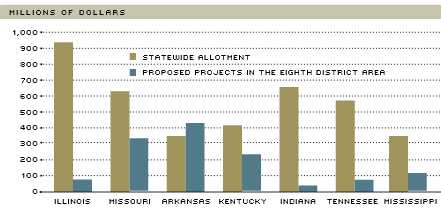 road project chart
