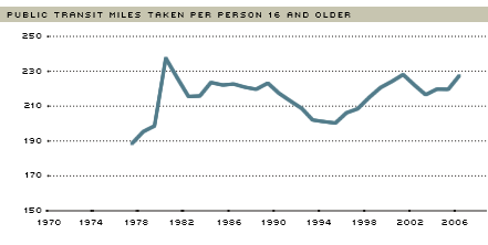 transportation public miles chart