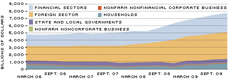 Holders of U.S. Debt