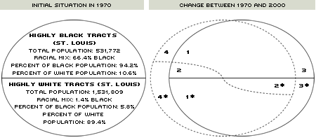 Segregated City Diagram