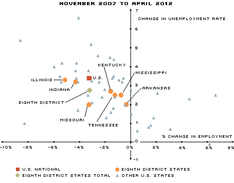 District Overview figure