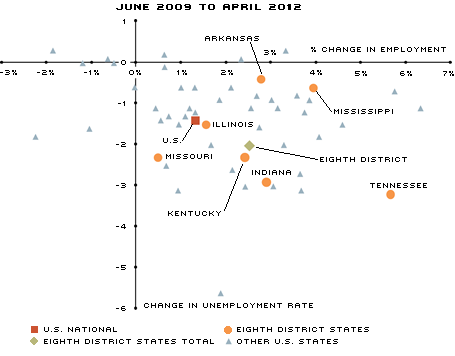 District overview chart 2