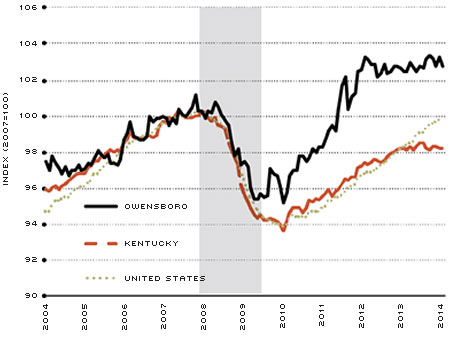 Nonfarm Payroll Employment