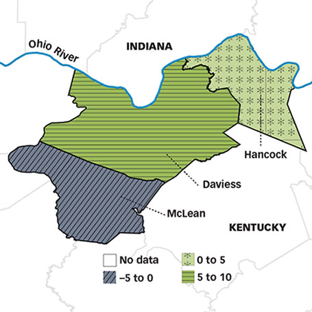 Owensboro MSA Population Growth by County