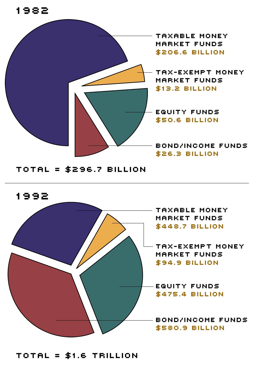 mutual fund net assets