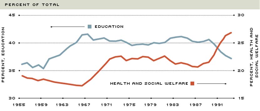 social welfare