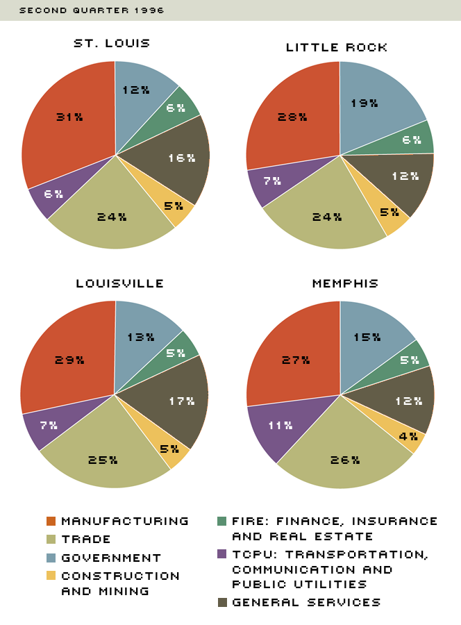 payroll employment