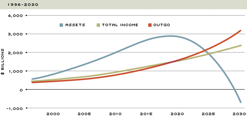 social security income