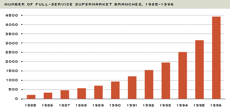 home equity loans