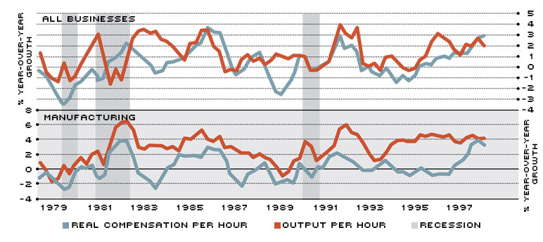 productivity paradox