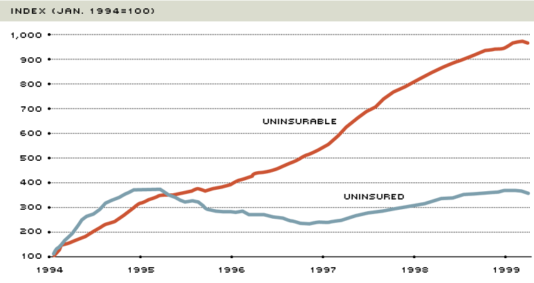 TennCare medicaid