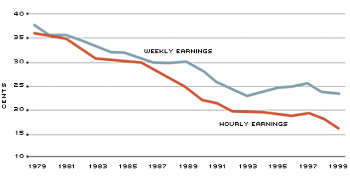 gender wage gap
