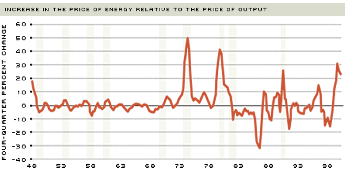 Casino Revenue Growth