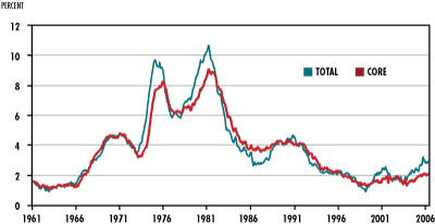 adjusted monetary base chart