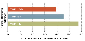 subprime chart