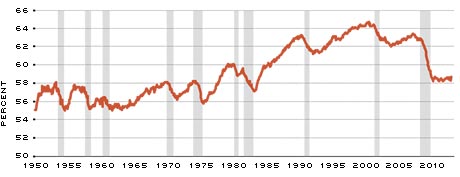 GDP chart