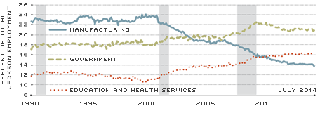 Jackson Employment Shares