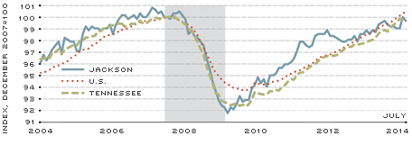 Nonfarm Payrolls
