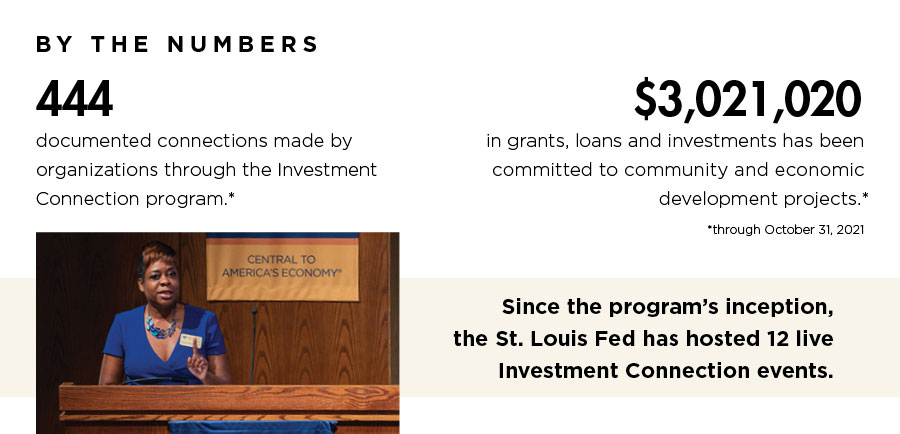 Preview of the latest data related to the St. Louis Fed's Investment Connection Program