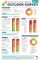 2023 Community Development Outlook Survey infographic.