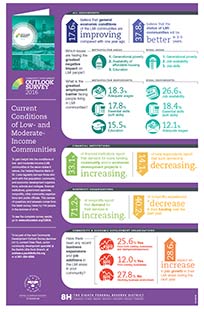 2016 CDOS Infographic