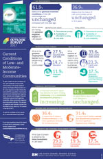 2017 CDOS Infographic
