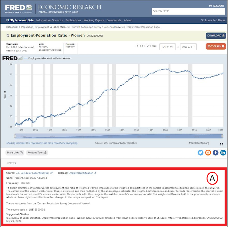 A screenshot of a data series shows information highlighted, such as source, units, frequency and suggested citation.