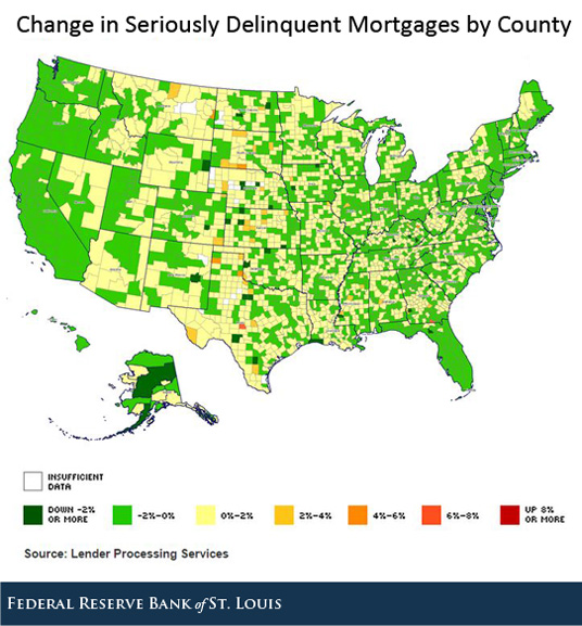 change in mortgage delinquencies