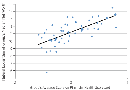financial health