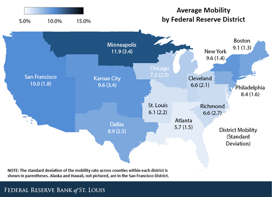 economic mobility