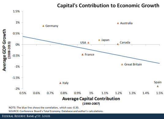 capital and long-run growth