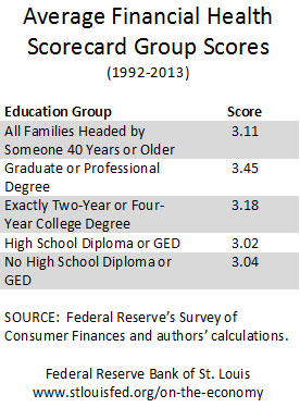 education and wealth
