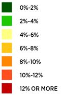 Figure 2 key