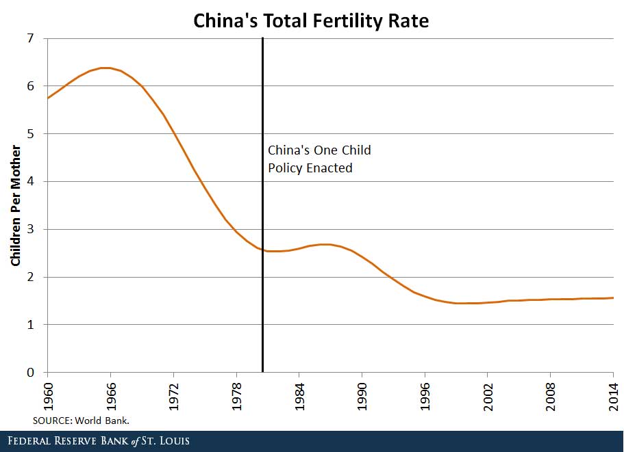 China One Child