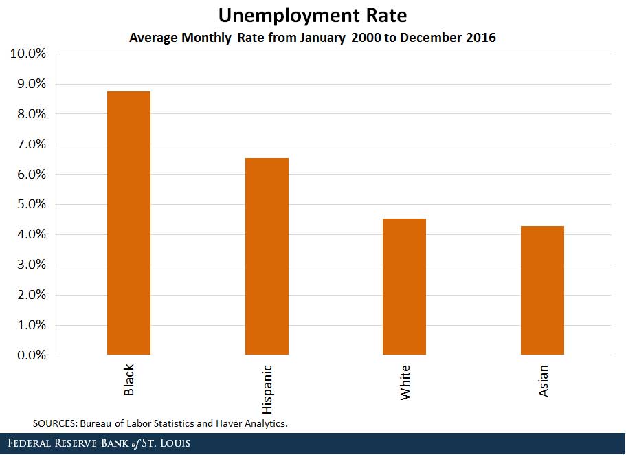 50 Shocking Recent Statistics on Unemployment Numbers 2024 Guide