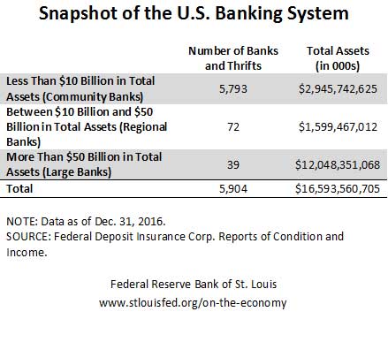 US BankSystem