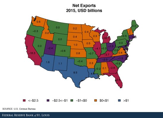 Net exports