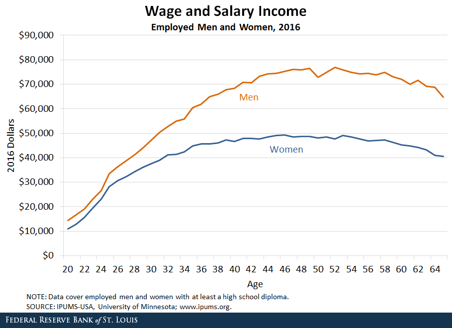 menwomenwages