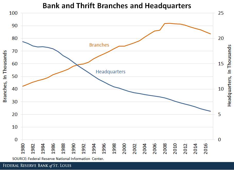 Bank and Thrift Branches and Headquarters